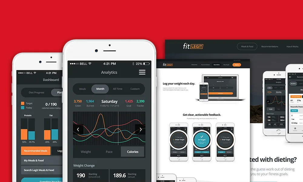 Measurable Business Impact of Better UX